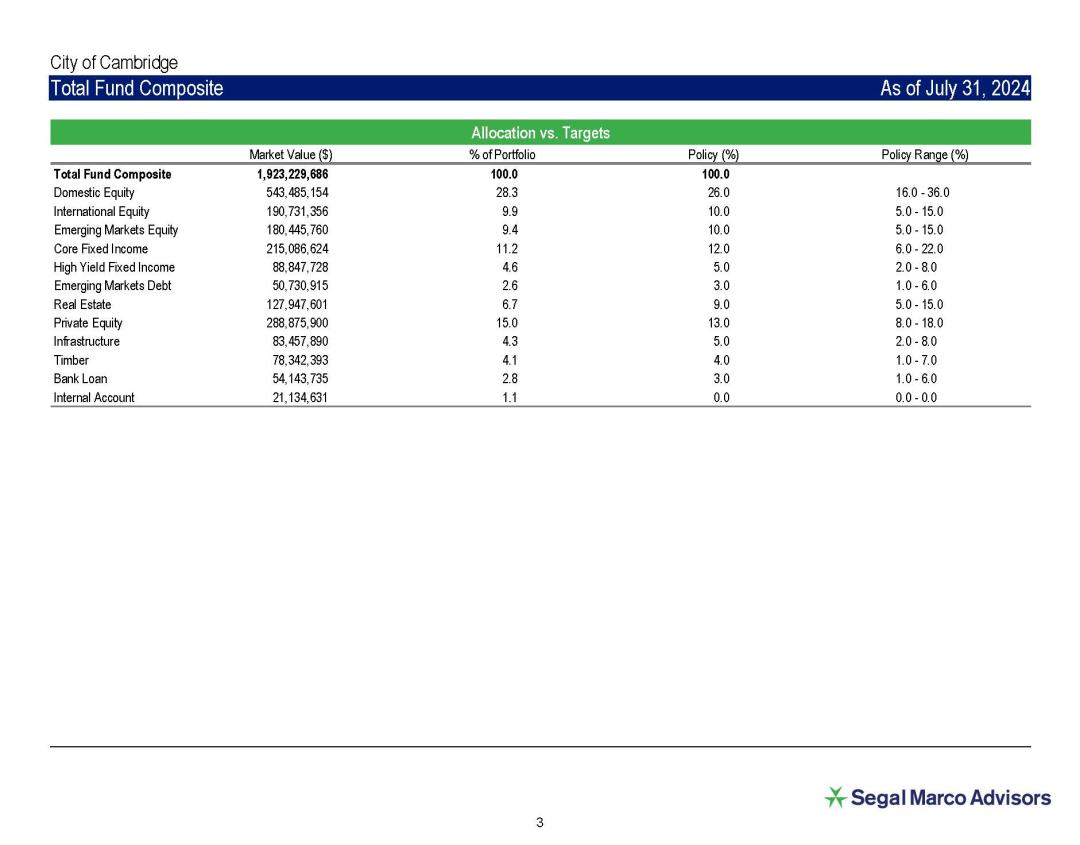 Fund Asset Allocation, July 2024